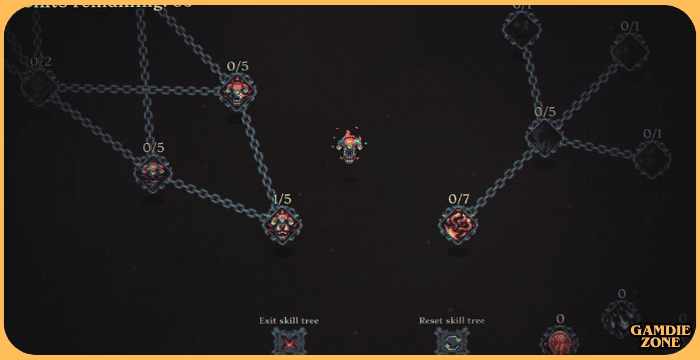 Skull Horde Download New PC Game