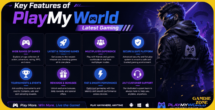 PlayMyWorld Latest Gaming: Complete Guide, Features, Updates & Review (2026)