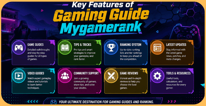 MyGameRank Gaming Guides: The Ultimate Hub for Gamers