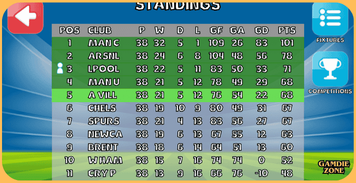 Goalkeeper Journey Download PC Game Review