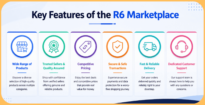 R6 Marketplace Explained: Features, Benefits, and Risks