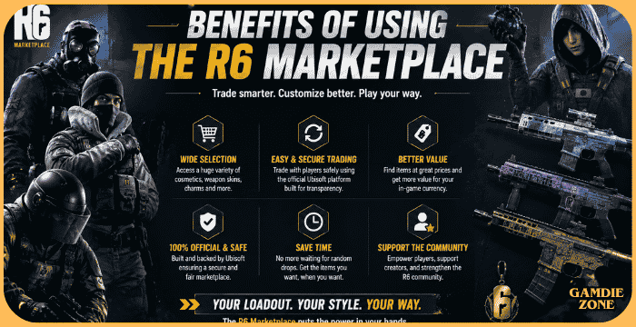 R6 Marketplace Explained: Features, Benefits, and Risks