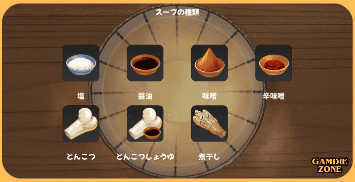 Ramen Simulator Game Download Complete Gameplay