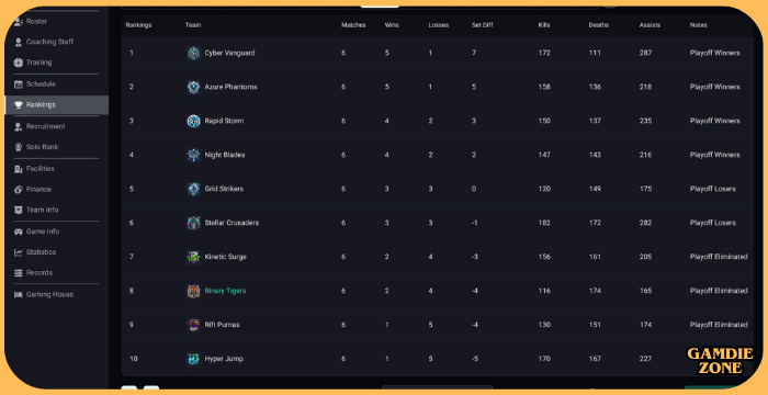 Teamfight Manager 2 Complete Beginner’s Guide for Download